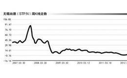 可转债转股价高于股价意味着什么？