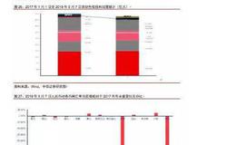 可转债的正股价和转股价区别