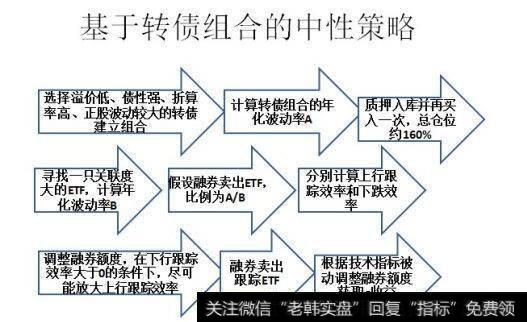 可转债对股价的影响有哪些？