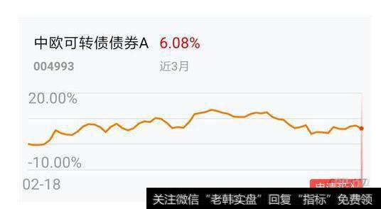 可转债转股的程序有哪些?