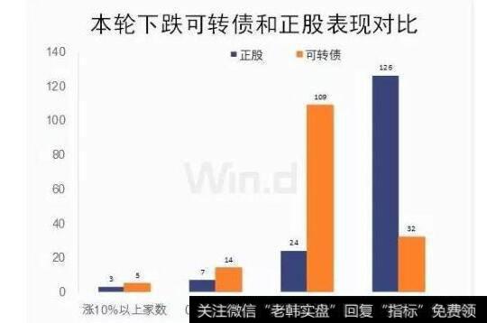 可转债价格如何定价？