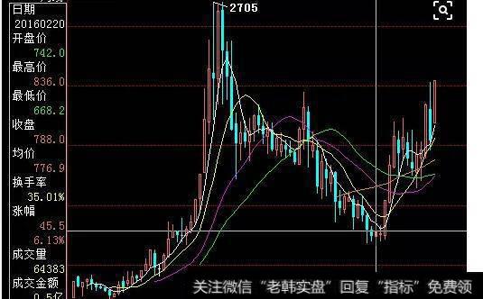 债转股如何披露?