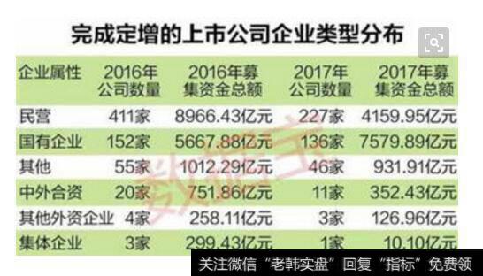 如何购买可转债股票?