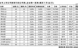 发行可转债会打压股价吗?