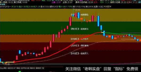 通达信资金变流指标公式源码详解