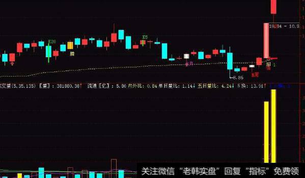 通达信黄金果指标公式源码详解