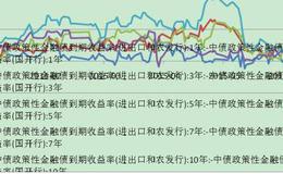 溢价发行债券和折价债券有什么区别？