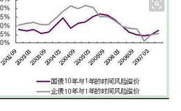 什么是溢价转让股权？如何计算和交税？