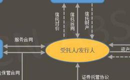<em>股票期权</em>和认股权证的区别？