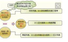 股票期权是什么意思？股票期权制与其他激励机制的区别和联系？