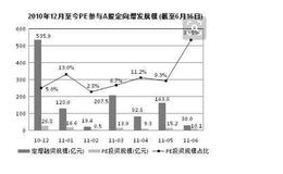 <em>股票期权</em>制的特点？
