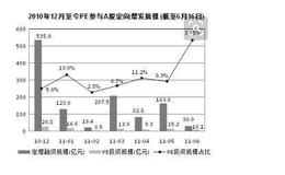 股票期权制的特点？