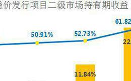 <em>股票期权</em>制的基本要求有哪些？