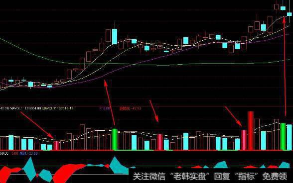 通达信黑马线主图指标公式源码详解