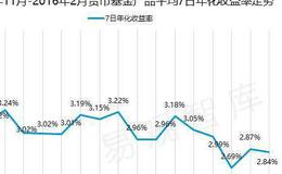 <em>股票期权</em>制的现实意义是什么？