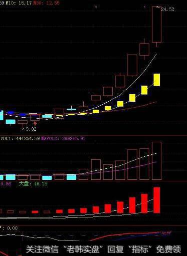 通达信股乐翻倍<a href='/tongdaxin/286635.html'>选股指标</a>公式源码详解