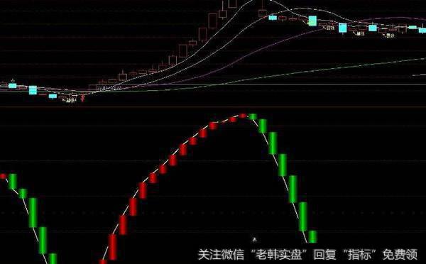 通达信MACD底抬高指标公式源码详解