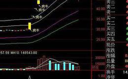 通达信轻松<em>抄底逃顶</em>及选股指标公式源码详解