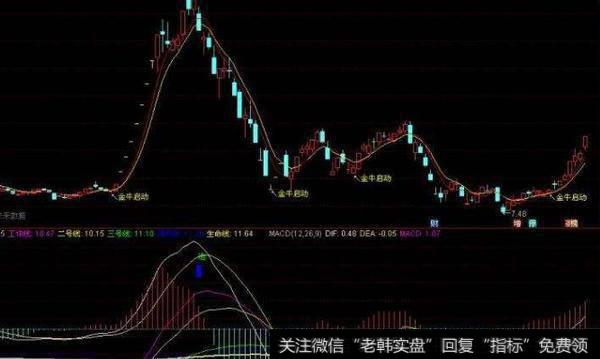 通达信天空浮桥指标公式源码详解