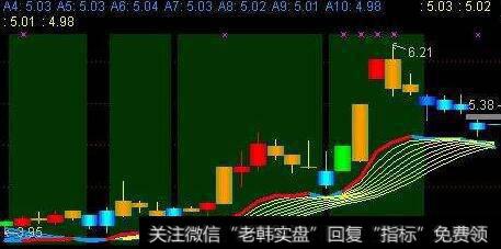 通达信老黄牛1<a href='/tongdaxin/286635.html'>选股指标</a>公式源码详解