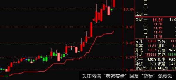 通达信老黄牛副图指标公式源码详解