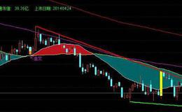 通达信CCI<em>抄底指标</em>公式源码详解