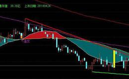 通达信CCI<em>抄底指标公式</em>源码详解