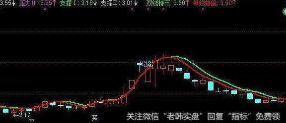 通达信MACD+KD+RSI+WR指标公式源码详解