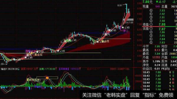 通达信百万股神擒牛主图指标公式源码详解