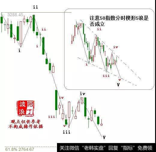 【阿丁最新股市分析】下周时间窗口注意股指能否企稳