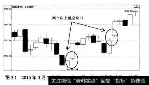 2010年3月2日到2010年4月2日<a href='/yangdelong/290035.html'>上证指数</a>的日K线图