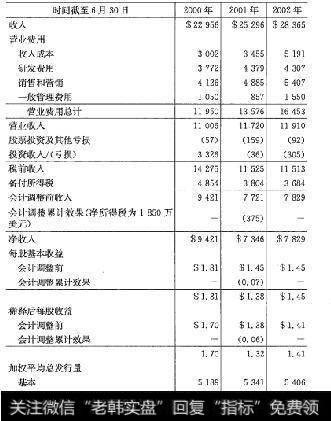 上市公司是怎样挣钱的呢？如何计算营业净利呢？