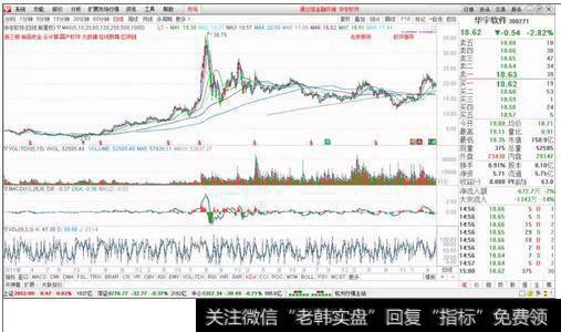 华宇软件走势图分析