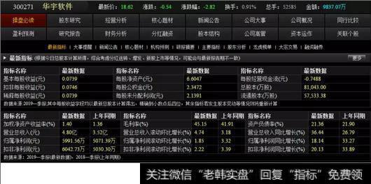 华宇软件基本面分析