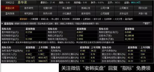 易华录基本面分析