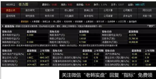 佳力图基本面分析