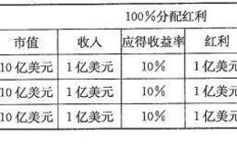 自由现金流分配给股东的途径有哪些？