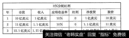 UVW公司股价