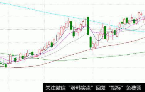 自由现金流的根本投资规则是什么？它的作用体现在什么地方？