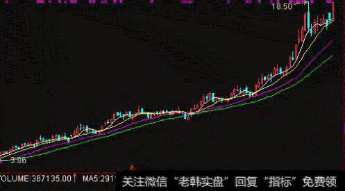 为什么选贴现现金流而不是每股收益？