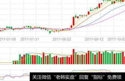 公司在超额收益期里有什么竞争优势？