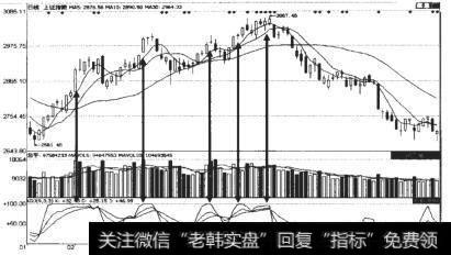 上证指数（1A0001)日K线走势图