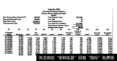 微软的综合预计屏幕