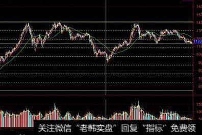 【增长率】价值型股票与成长型股票以及回归平均值