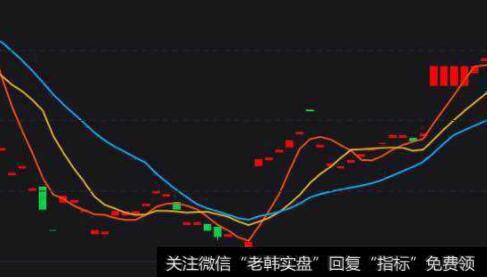 投资者应该怎样认识“增长率”的概念？