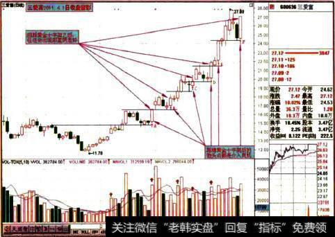 三爱富2011.4.1日收盘留影