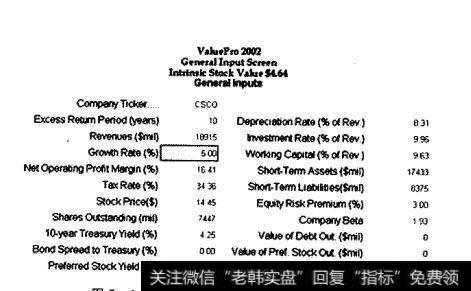 思科的综合输入屏幕—5%的增长