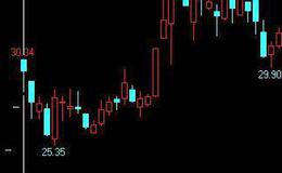 【郭施亮谈股】从卖出研报到战略配置窗口提出，中信证券研报是行情风向标吗？