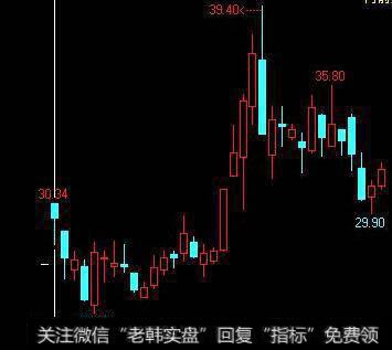 【郭施亮谈股】从卖出研报到战略配置窗口提出，中信证券研报是行情风向标吗？