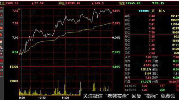 大智慧箱体影线指标